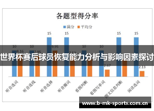 世界杯赛后球员恢复能力分析与影响因素探讨 世界杯赛后球员恢复能力分析与影响因素探讨